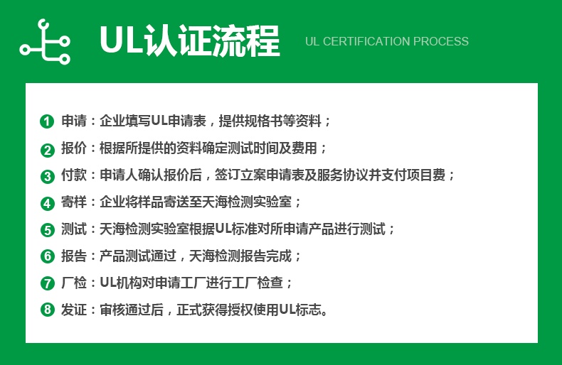 UL認證